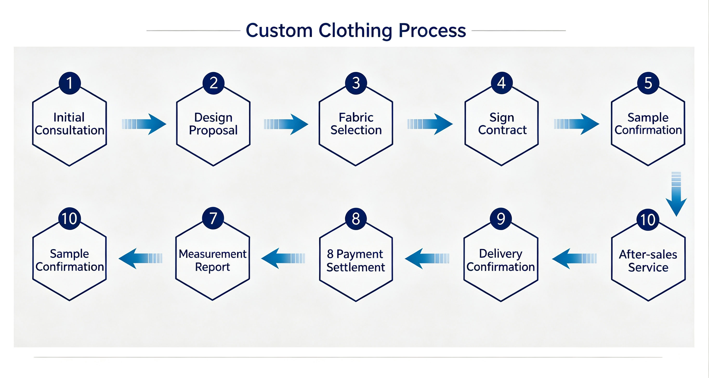 /static/upload/image/zh21/Customization process.jpg